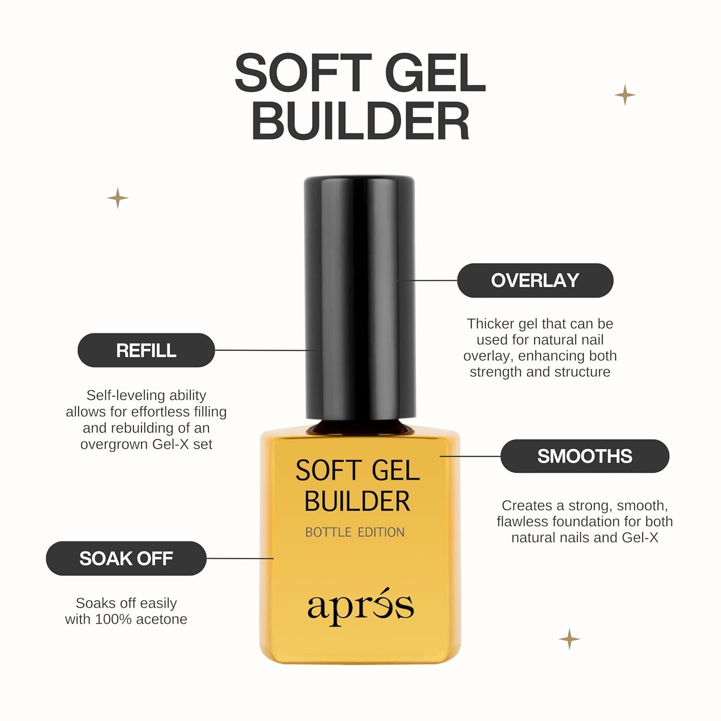 Aprés Soft Gel Builder in a Bottle, Self-Leveling Soak-Off Gel-X Nail Extension Thickening Strengthener